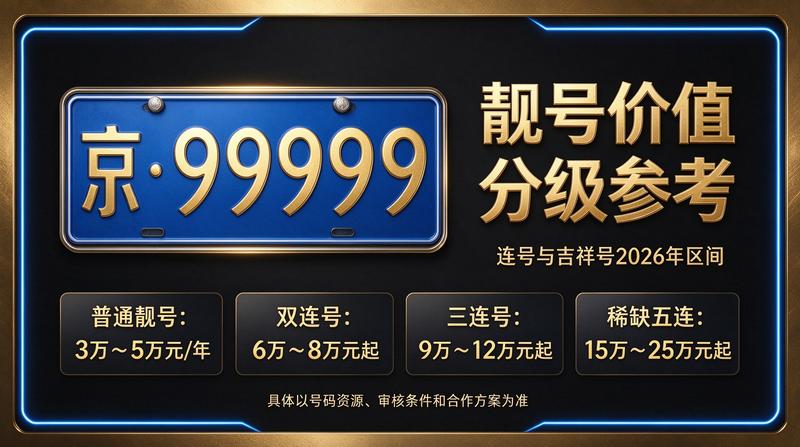 2026年北京车指标市场行情分析图